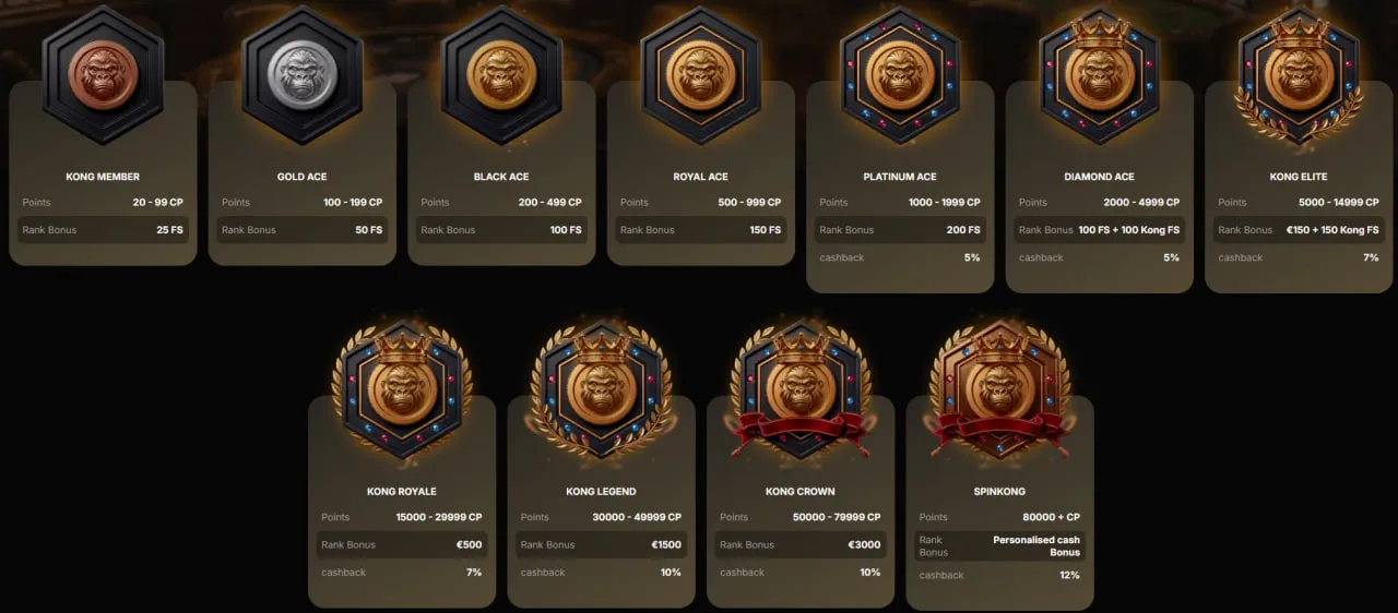 spinkong casino vip